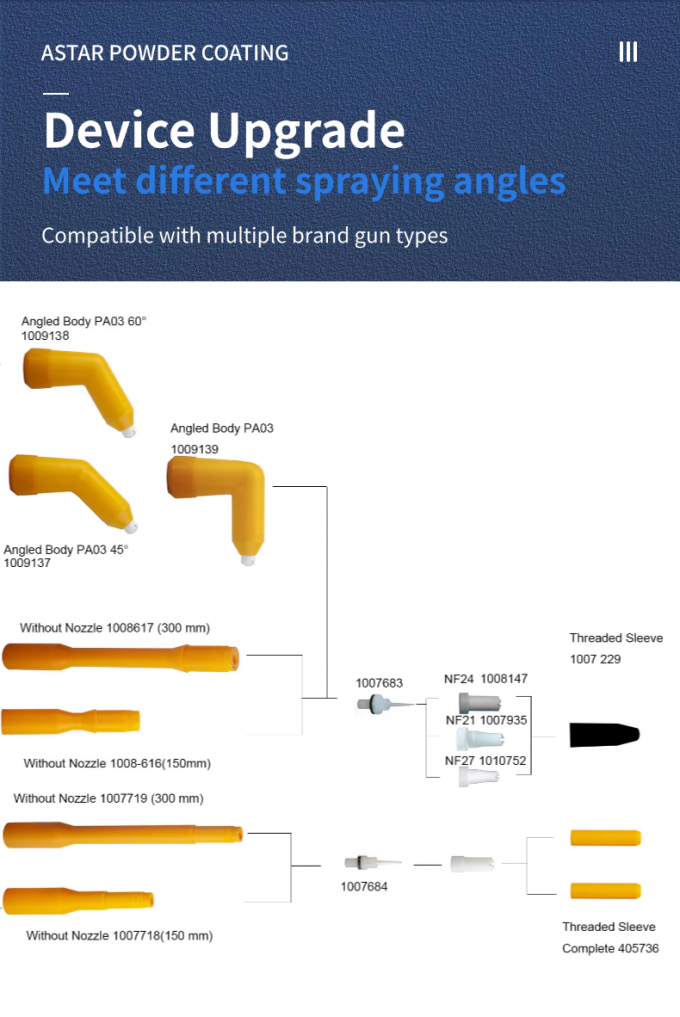 औद्योगिक प्रीट्रीटमेंट सिस्टम नोजल OEM समर्थन के साथ अनुकूलन योग्य स्क्वायर कुल्ला नोजल 4
