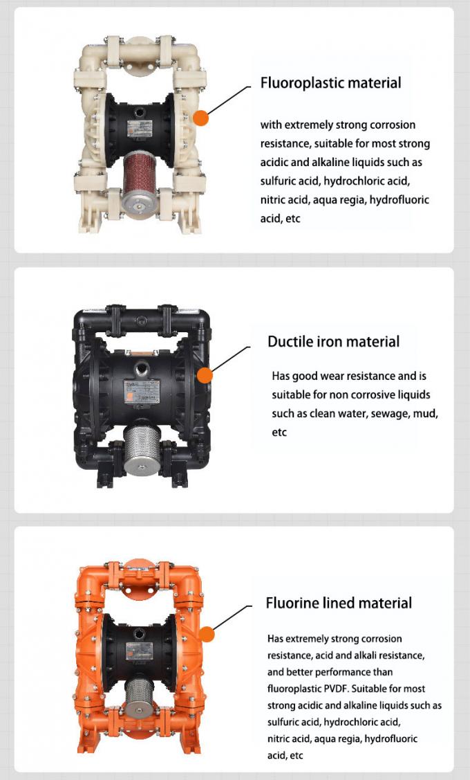 कुशल अपशिष्ट जल तरल पदार्थ हैंडलिंग के लिए इंजीनियर प्लास्टिक वायवीय डायाफ्राम पंप 3