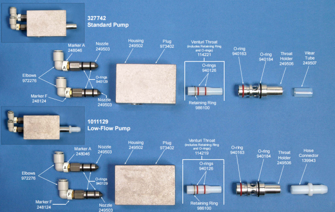 249506 गला धारक मीट्रिक पाउडर फ़ीड पंप स्पेयर पार्ट्स 2